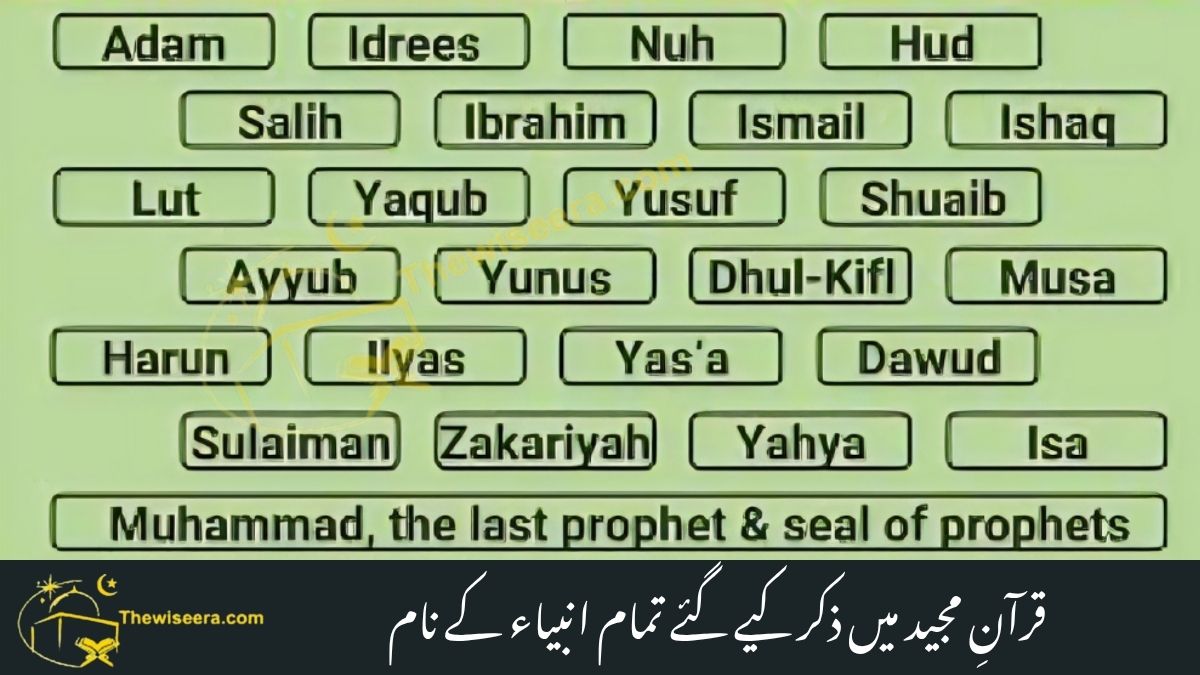 Read more about the article Names of All Prophets: 25 Prophets Mentioned in the Quran