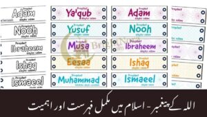 Read more about the article Prophets of Allah – Full List and Significance in Islam